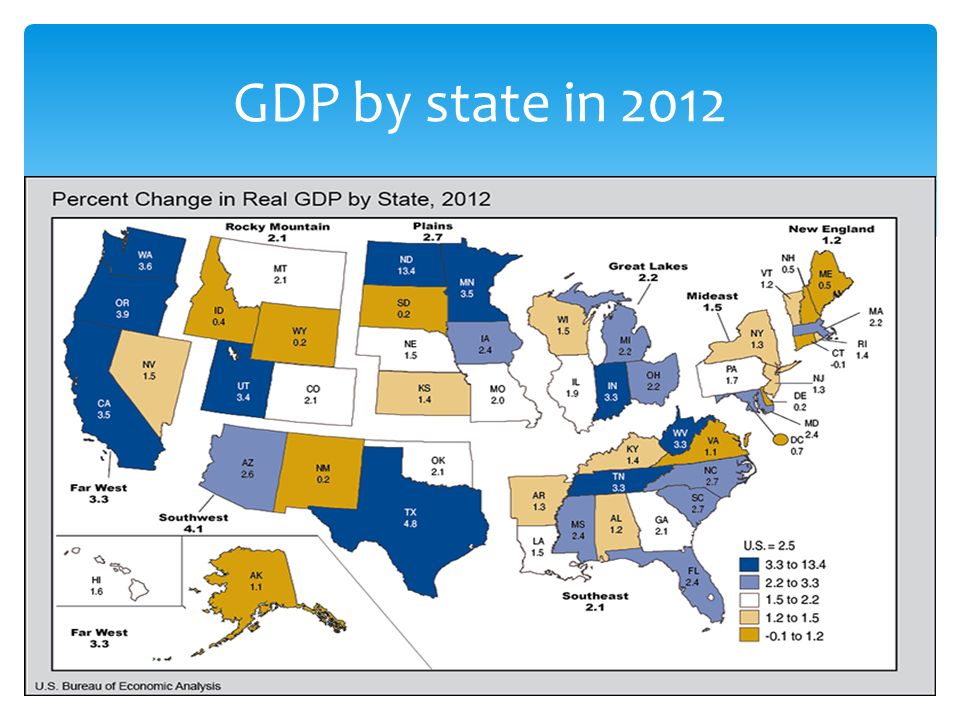 GDP by state in 2012