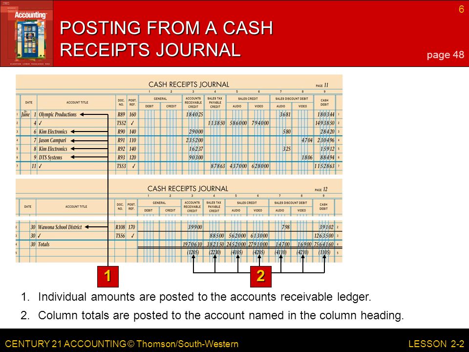 POSTING FROM A CASH RECEIPTS JOURNAL