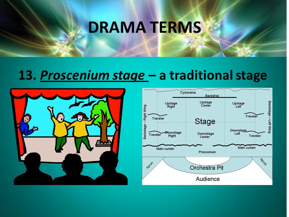 DRAMA TERMS 13. Proscenium stage – a traditional stage