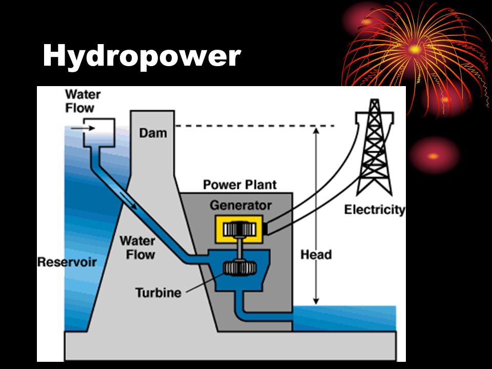 Hydropower In this example, what is turning the turbine to make electricity