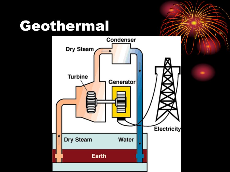 Geothermal In this example what is providing the heat to make steam.