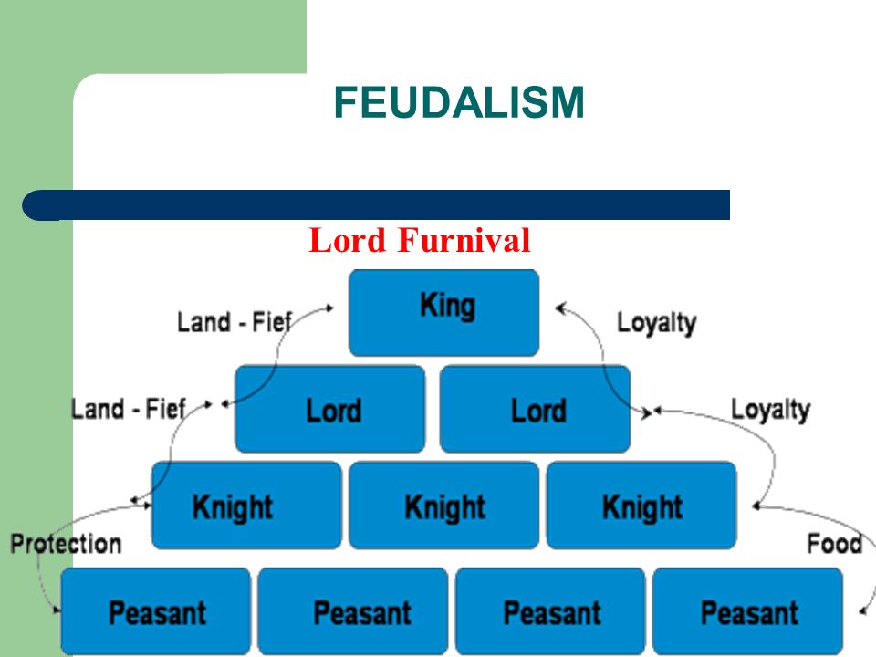 FEUDALISM Lord Furnival