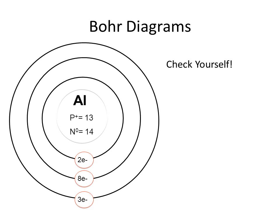 Bohr Diagrams Check Yourself! Al P+= 13 N0= 14 2e- 8e- 3e-