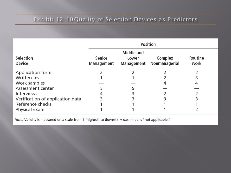 Exhibit 12–10 Quality of Selection Devices as Predictors