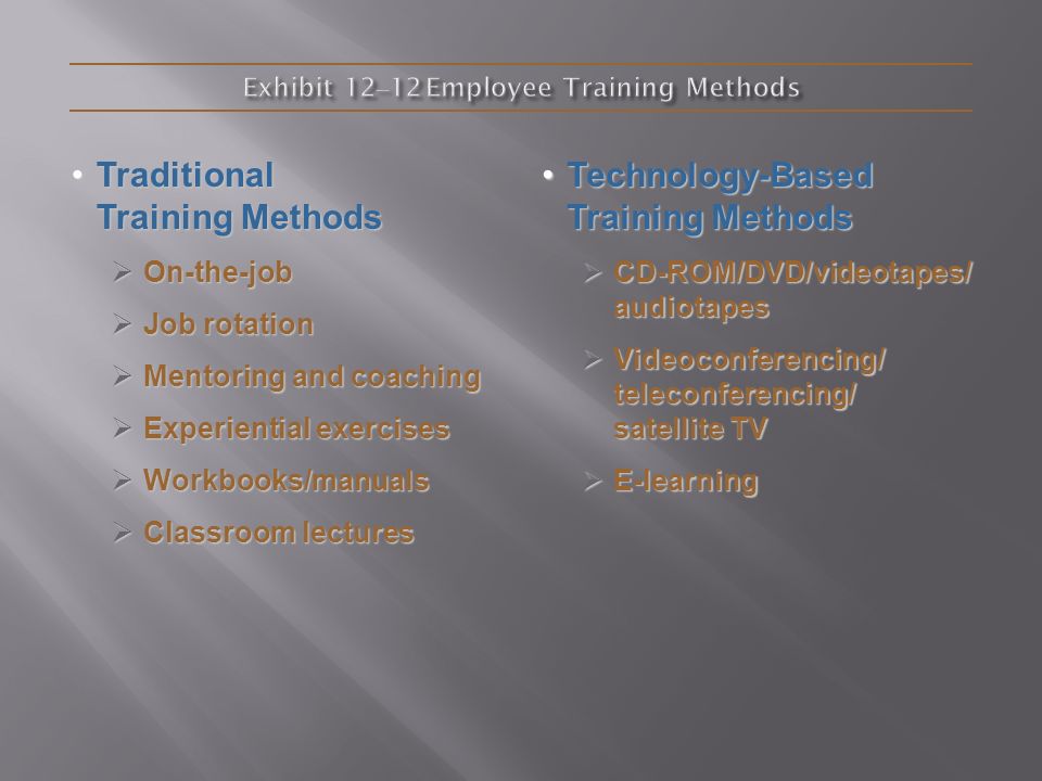 Exhibit 12–12 Employee Training Methods