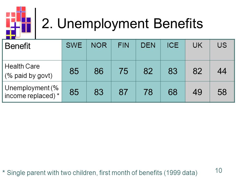 Unemployment benefits scene