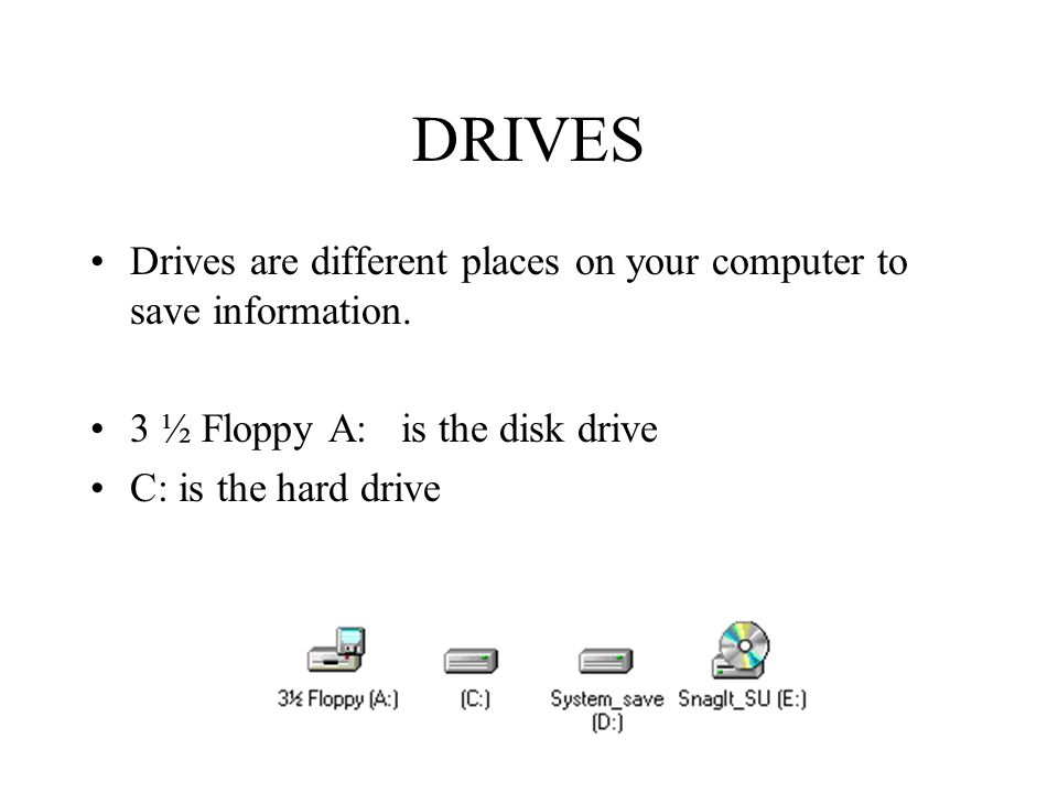 DRIVES Drives are different places on your computer to save information. 3 ½ Floppy A: is the disk drive.
