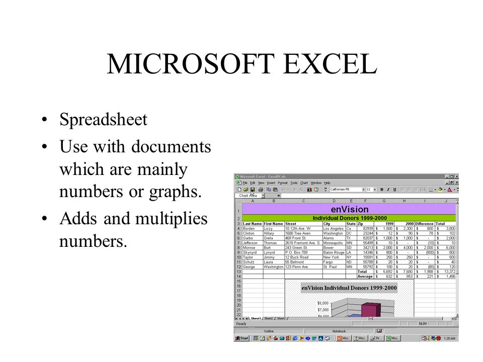 MICROSOFT EXCEL Spreadsheet