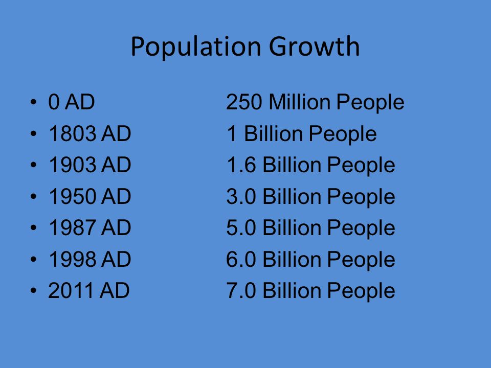 Population Growth 0 AD 250 Million People 1803 AD 1 Billion People