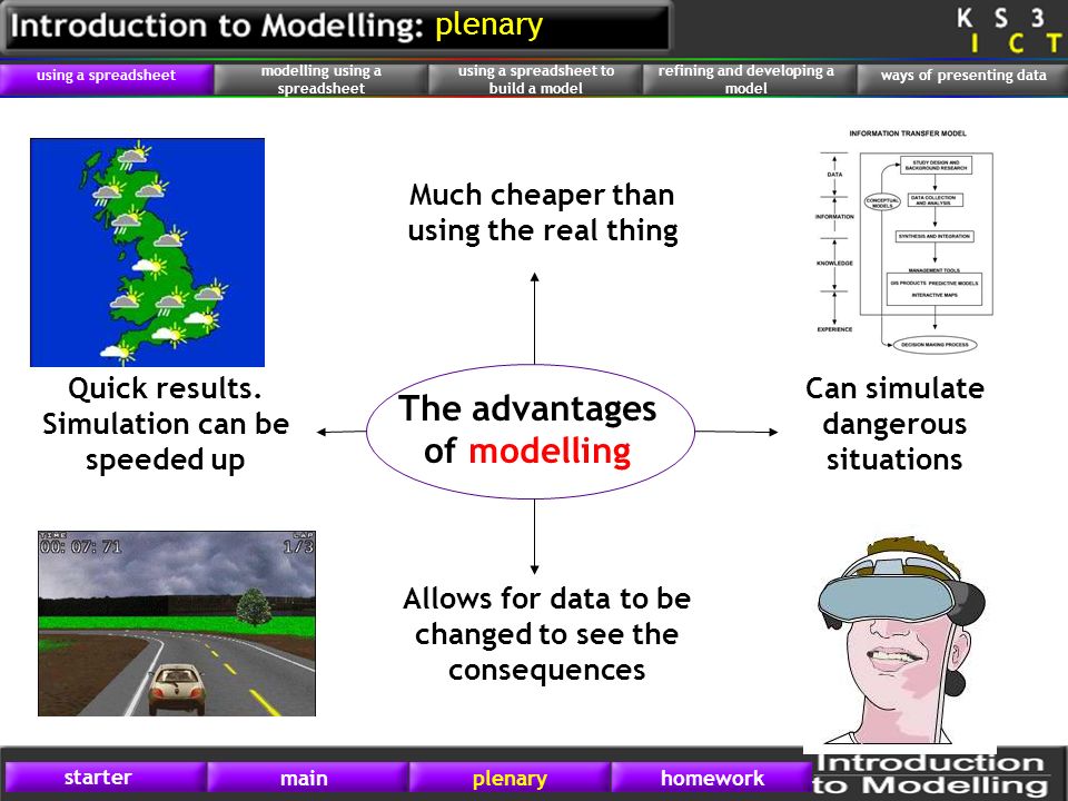The advantages of modelling