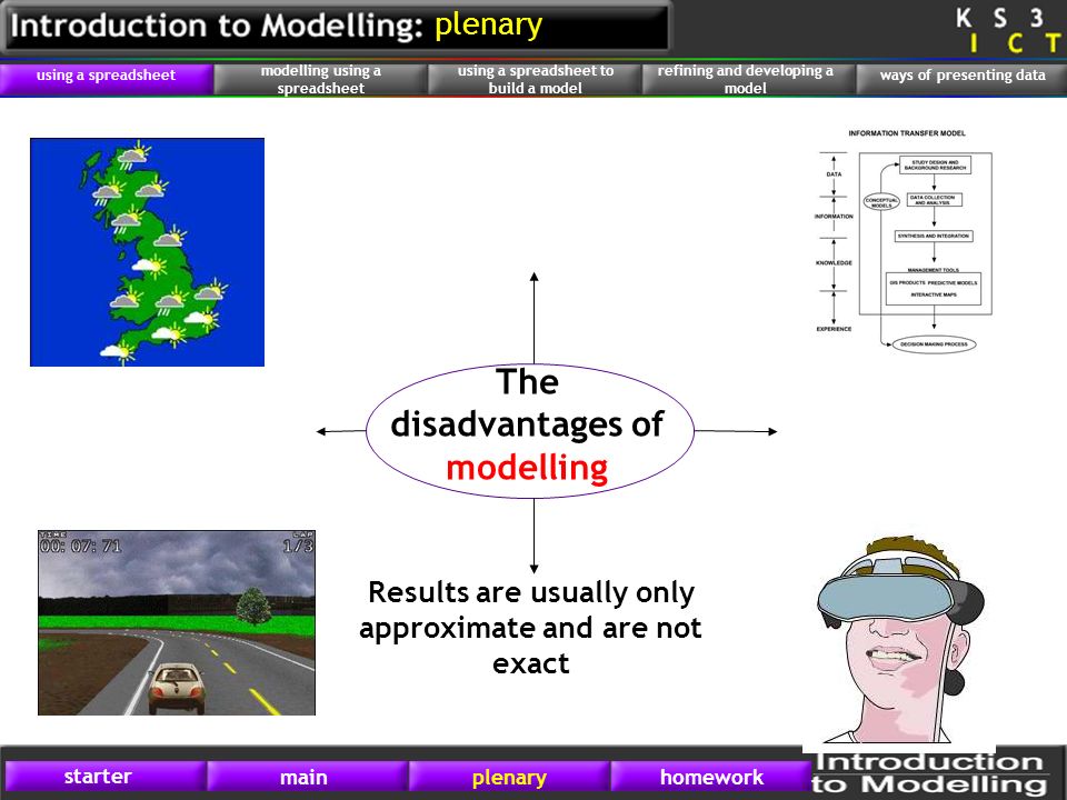 The disadvantages of modelling