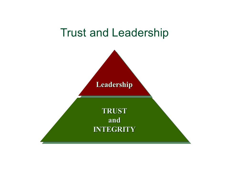 Trust and Leadership Leadership TRUST and INTEGRITY