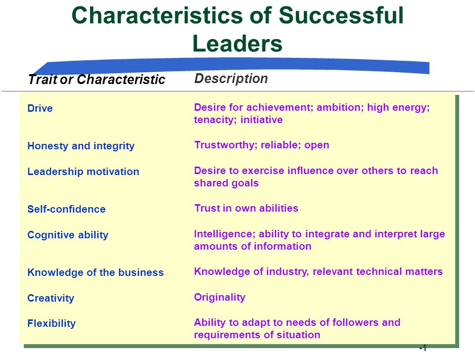 Characteristics of Successful Leaders