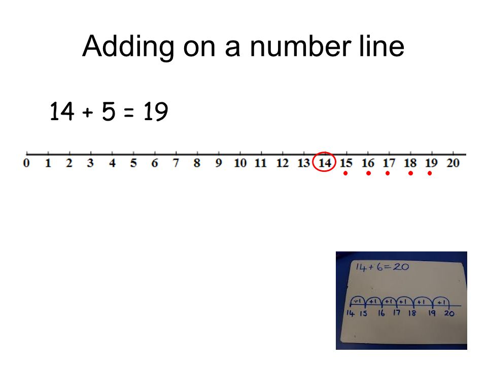 Adding on a number line = 19