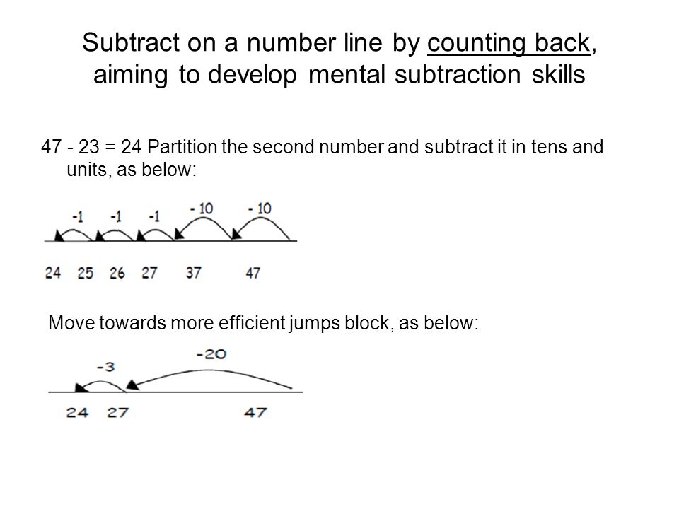 Subtract on a number line by counting back, aiming to develop mental subtraction skills