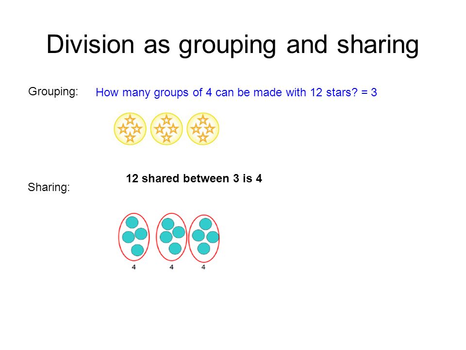 Division as grouping and sharing