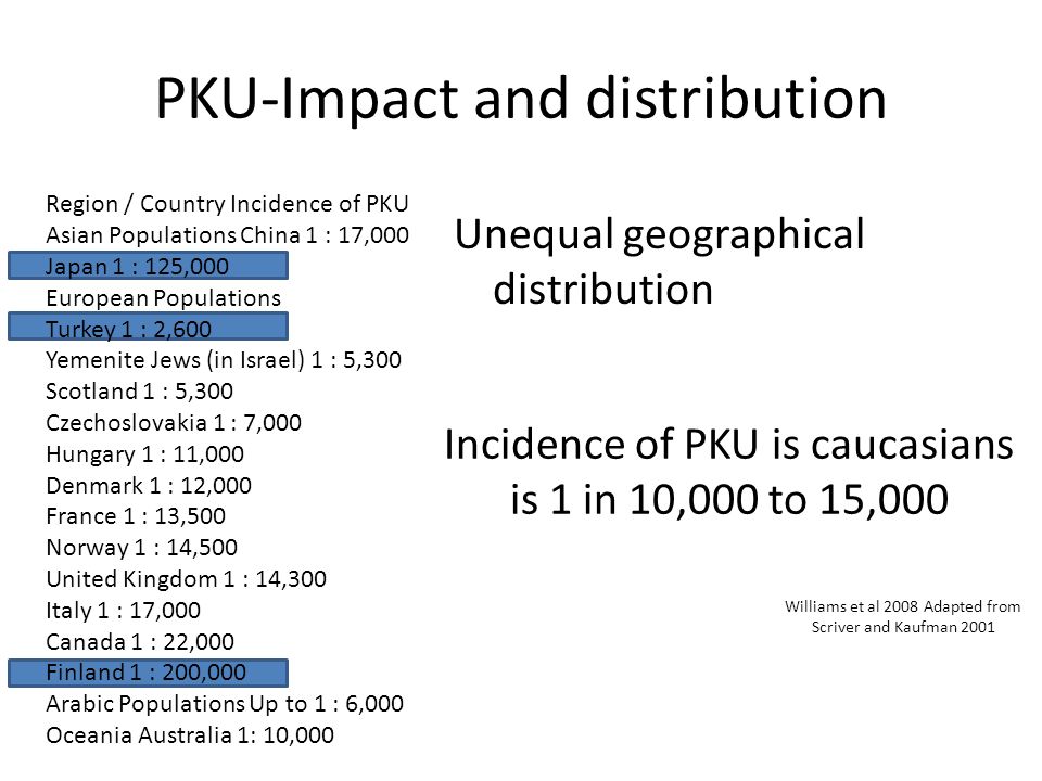PKU-Impact and distribution