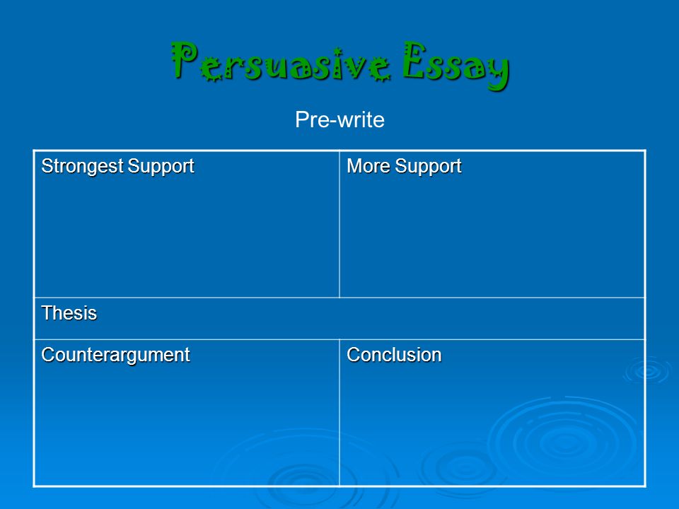 Persuasive Essay Pre-write Strongest Support More Support Thesis
