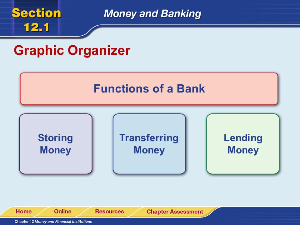 Graphic Organizer Functions of a Bank Storing Money Transferring Money