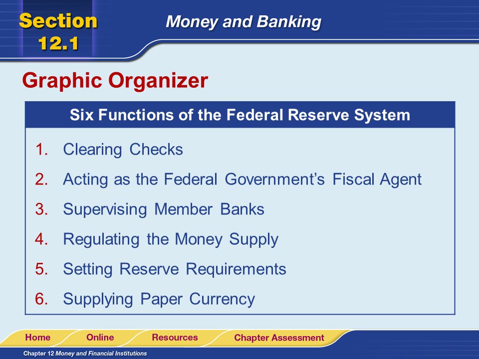 Six Functions of the Federal Reserve System