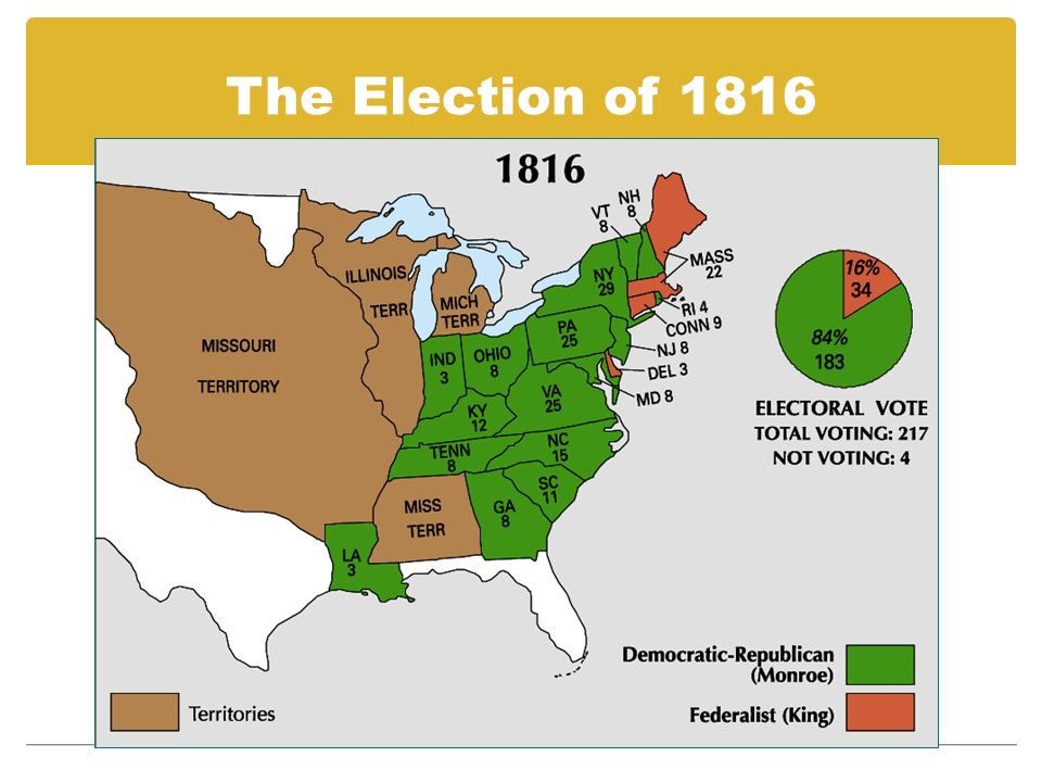 The Election of 1816