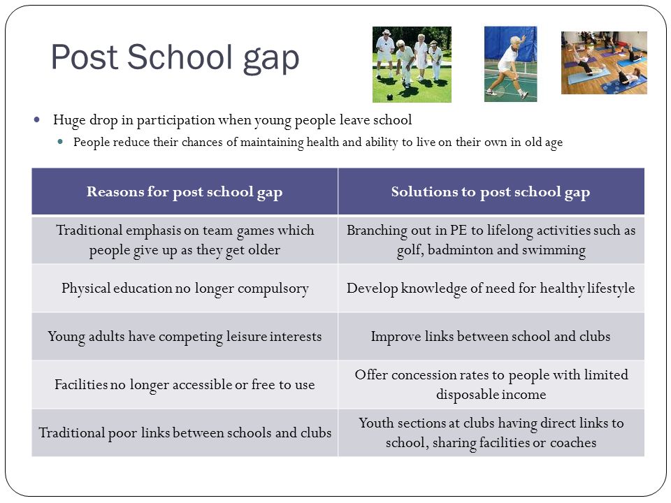 Reasons for post school gap Solutions to post school gap