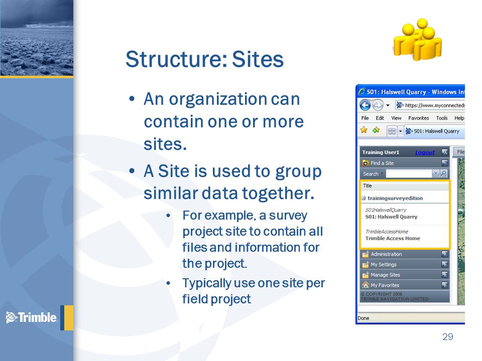Structure: Sites An organization can contain one or more sites.