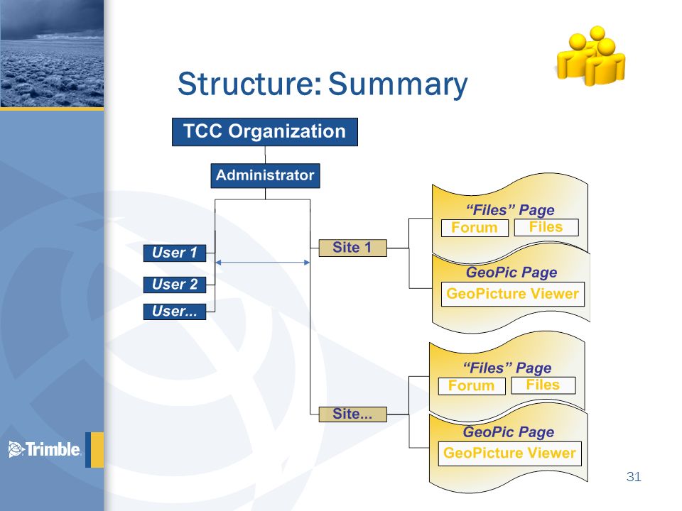 Structure: Summary