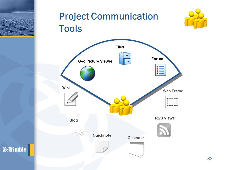 Project Communication Tools