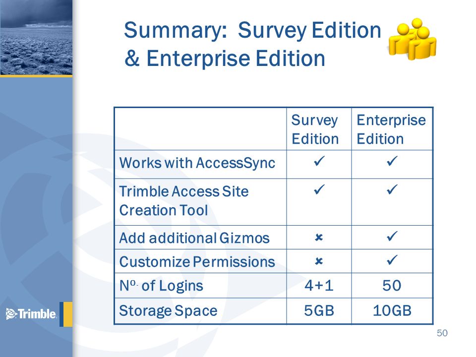 Summary: Survey Edition & Enterprise Edition