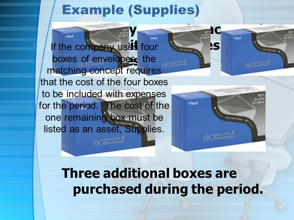 Example (Supplies) A Company starts the accounting period with two boxes of envelopes Three additional boxes are purchased during the period.