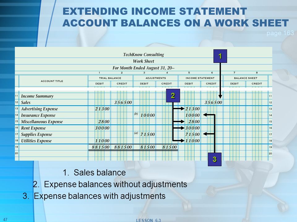 EXTENDING INCOME STATEMENT ACCOUNT BALANCES ON A WORK SHEET