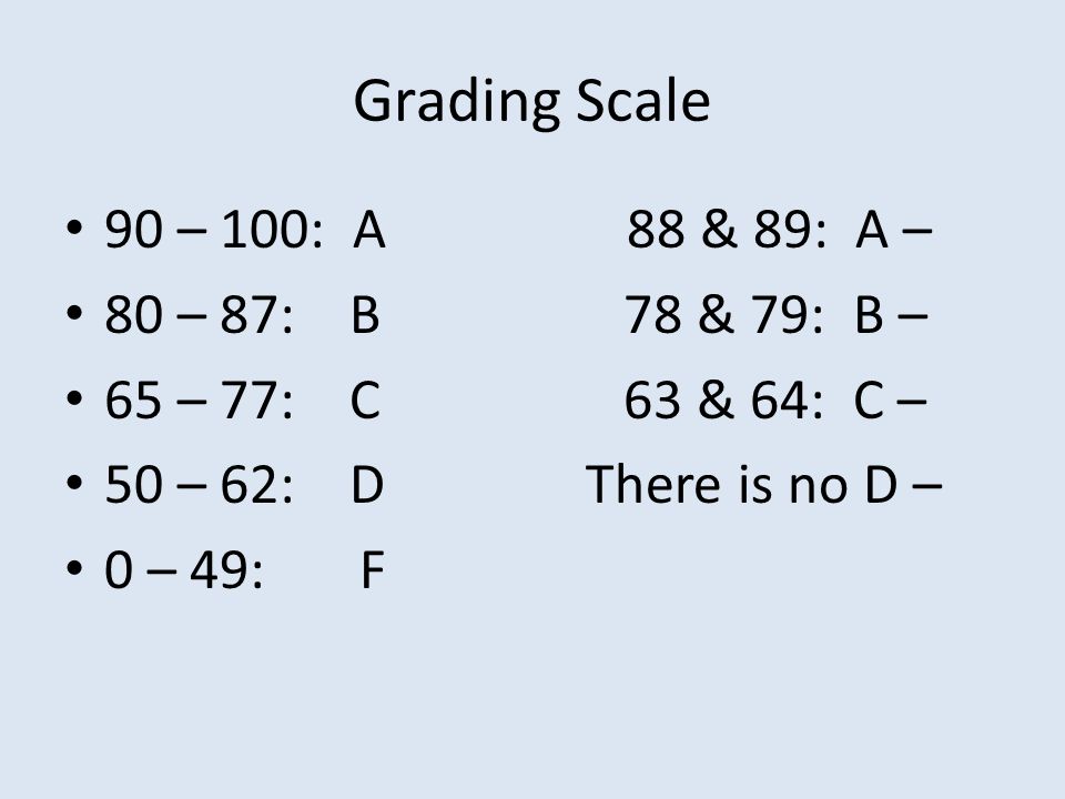 Grading Scale 90 – 100: A 88 & 89: A – 80 – 87: B 78 & 79: B –