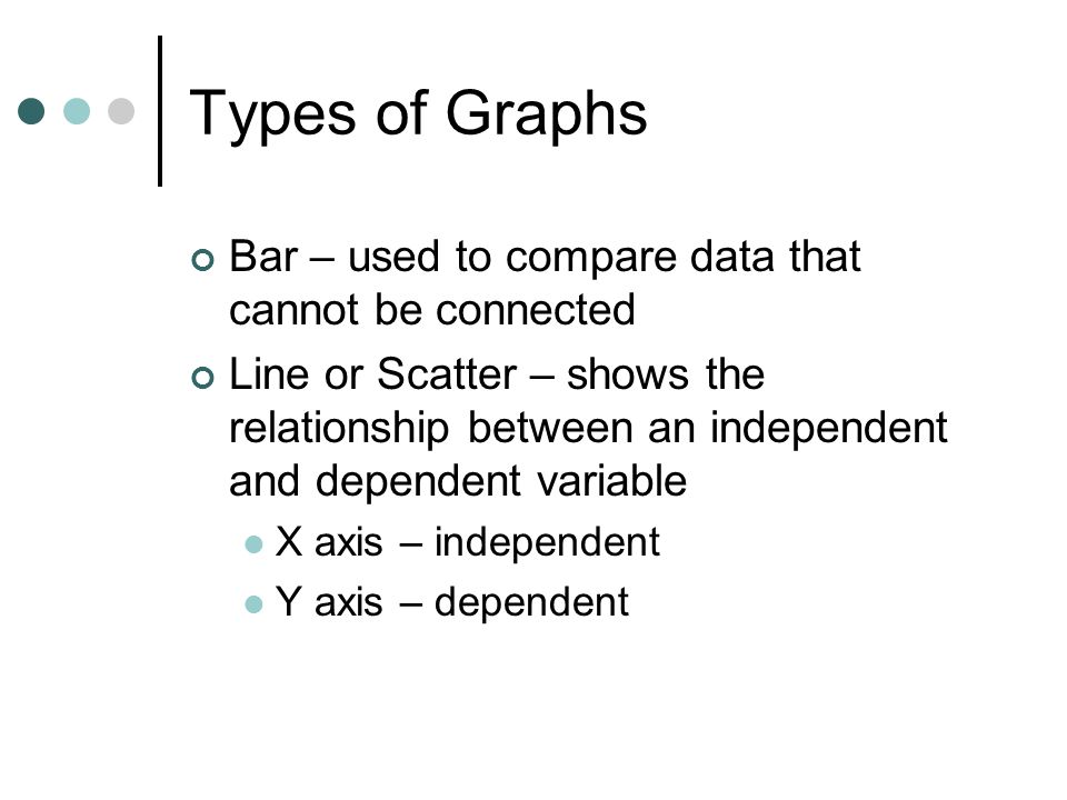 Types of Graphs Bar – used to compare data that cannot be connected