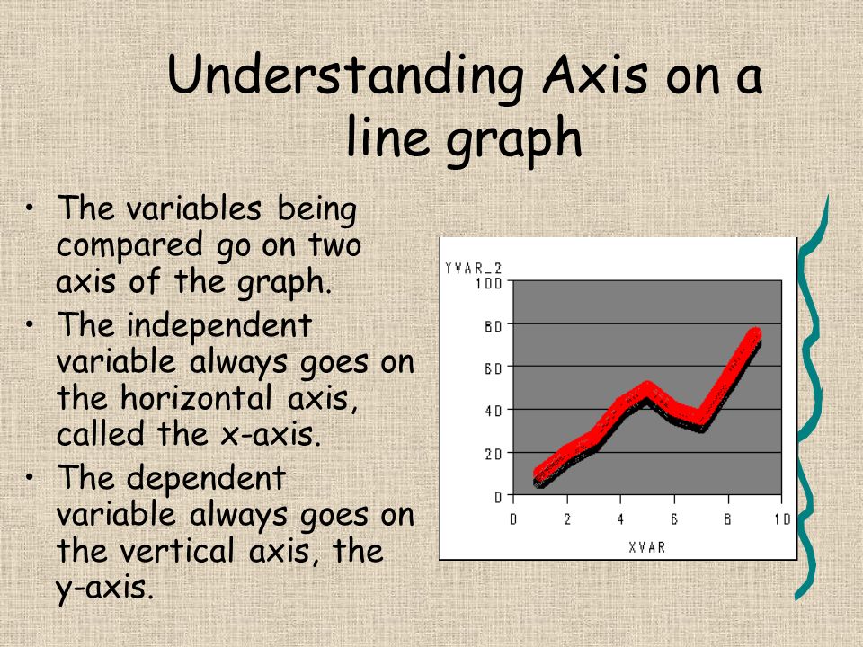 Understanding Axis on a line graph