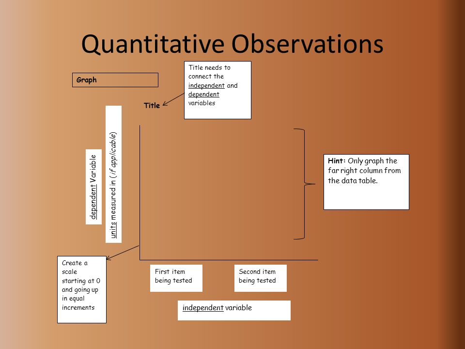 Quantitative Observations