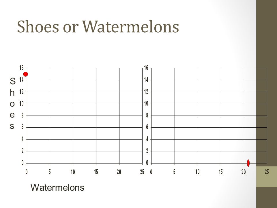 Shoes or Watermelons Shoes Watermelons