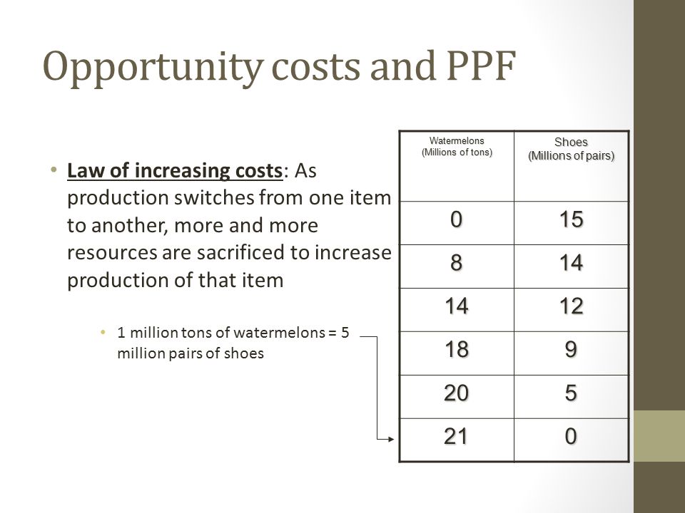 Opportunity costs and PPF