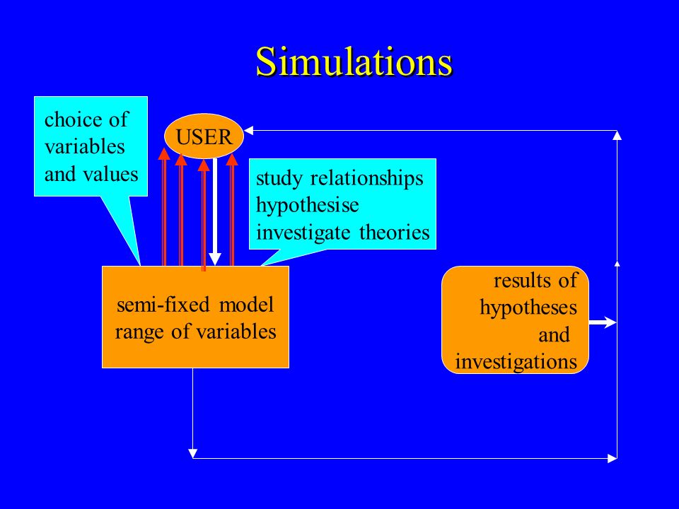 Simulations choice of variables USER and values study relationships