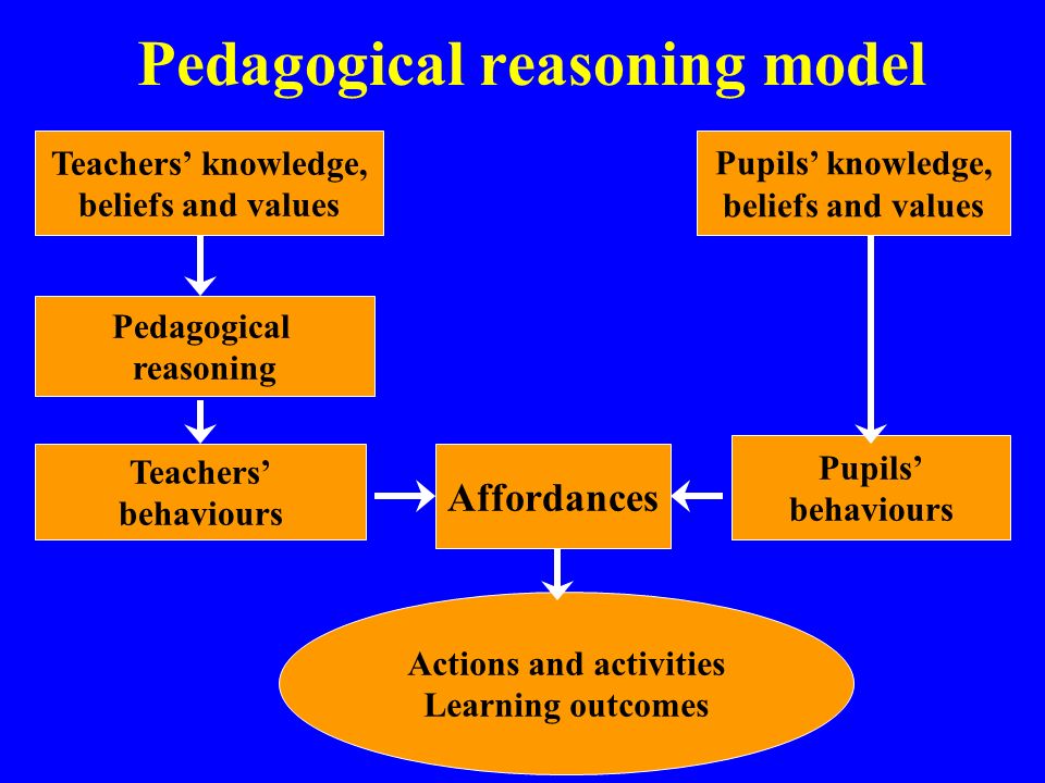 Pedagogical reasoning model