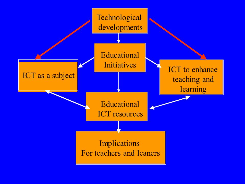 Technological developments. Educational. Initiatives. ICT as a subject. ICT to enhance. teaching and.
