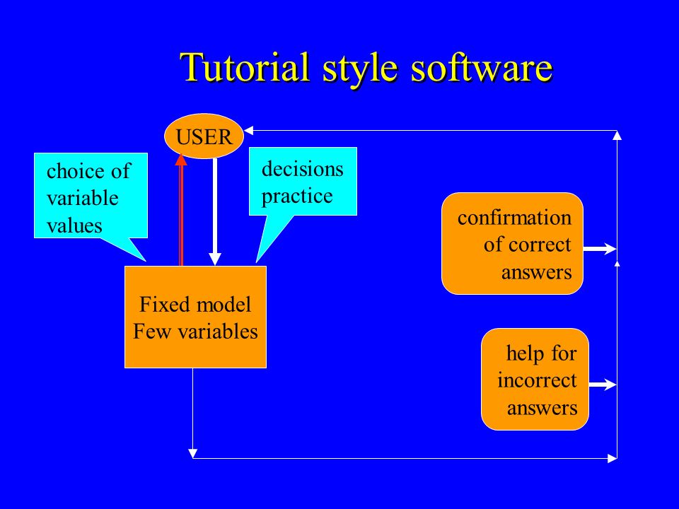 Tutorial style software