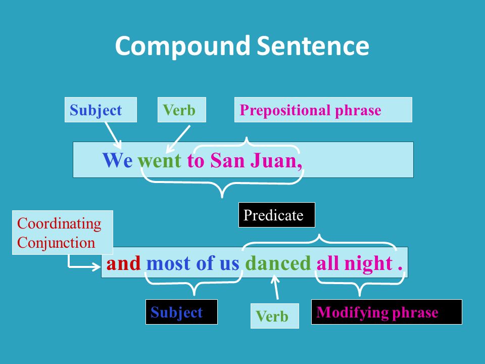Compound Sentence We went to San Juan,