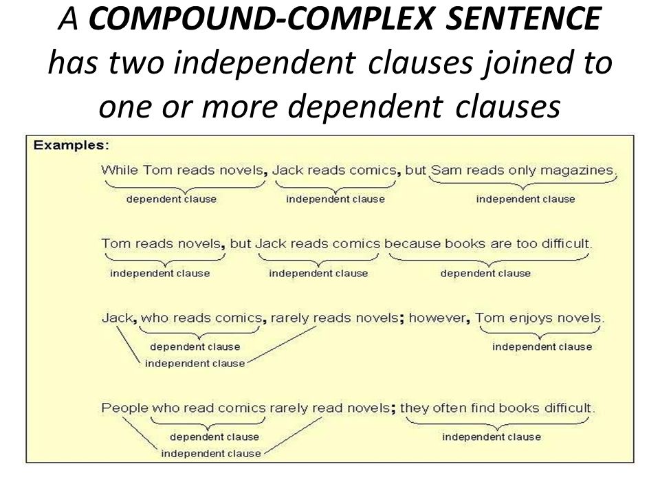 A COMPOUND-COMPLEX SENTENCE has two independent clauses joined to one or more dependent clauses