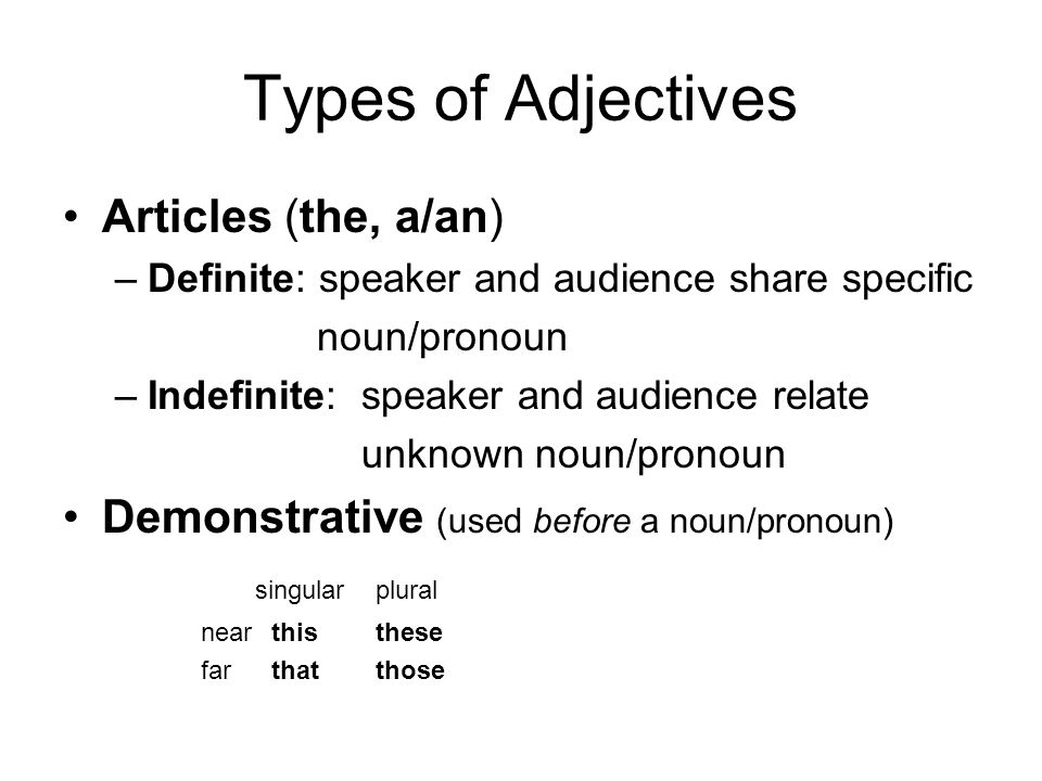 Types of Adjectives Articles (the, a/an)