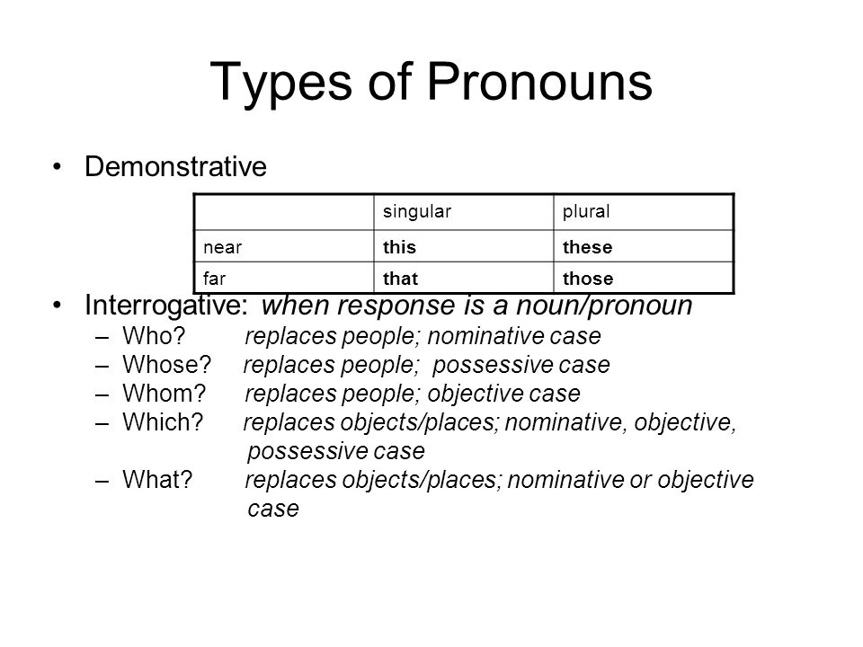 Types of Pronouns Demonstrative