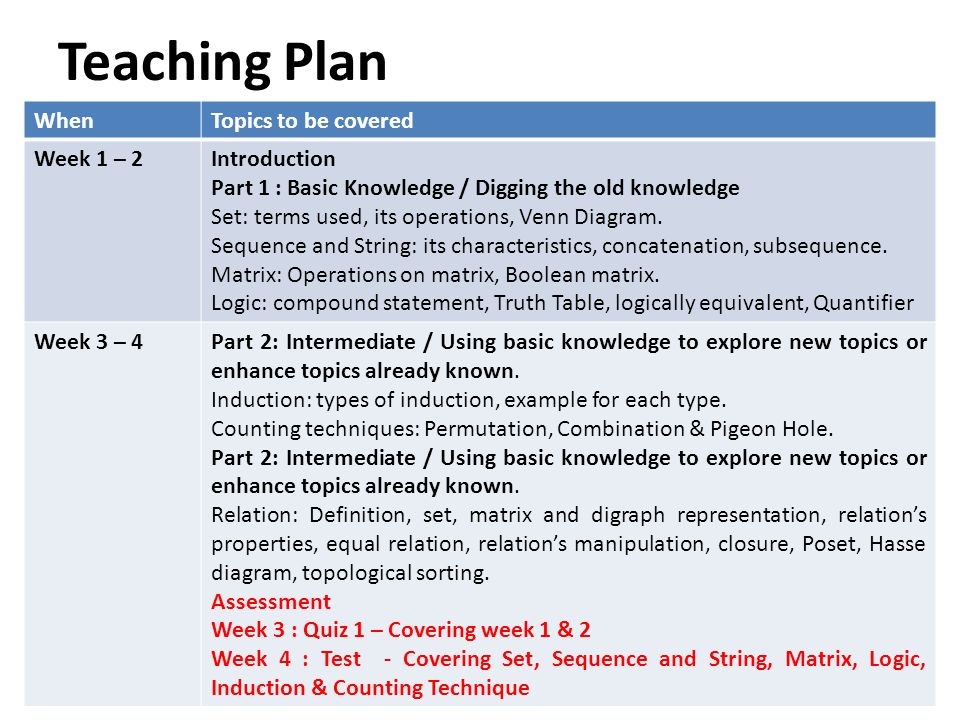 Teaching Plan When Topics to be covered Week 1 – 2 Introduction
