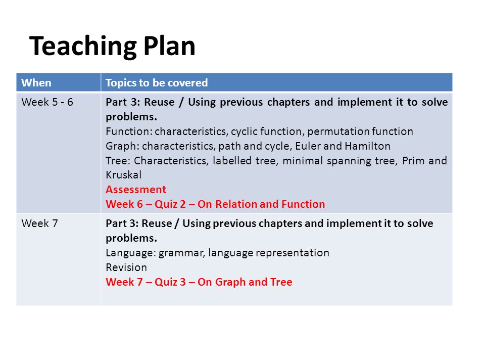 Teaching Plan When Topics to be covered Week 5 - 6