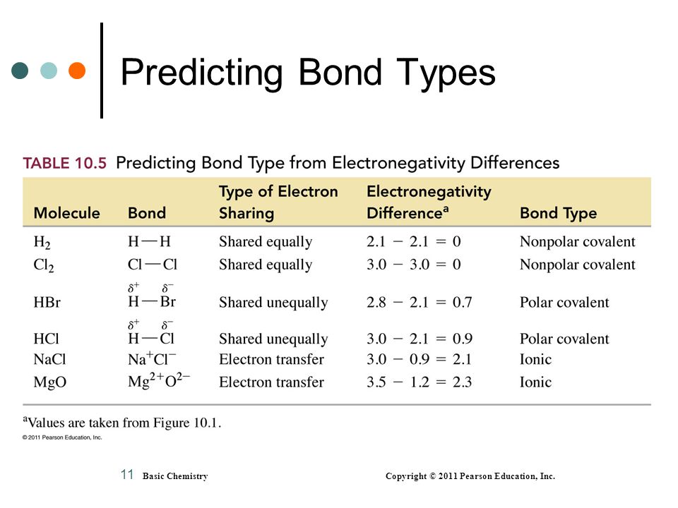 Predicting Bond Types