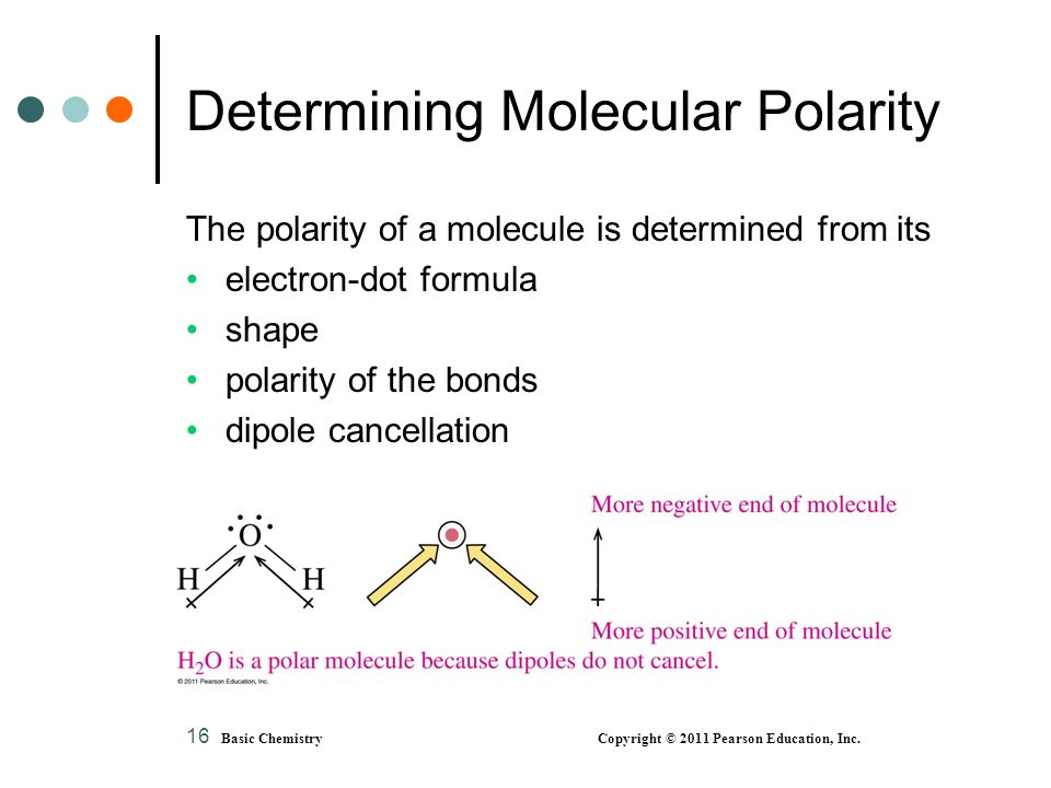 Determining Molecular Polarity